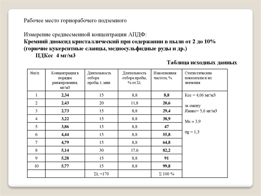 Состав воздуха рабочих зон. ПДК угольной пыли в воздухе рабочей зоны. Норма древесной пыли в воздухе рабочей зоны. ПДК диоксида кремния в воздухе рабочей зоны. ПДК диоксида кремния.