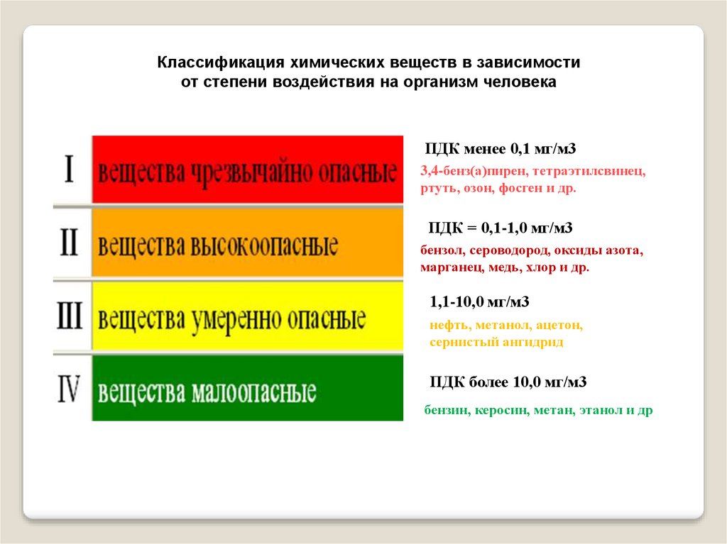 Степень опасности химических веществ