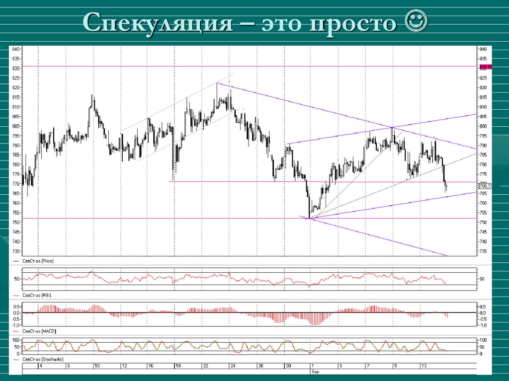 Валютная спекуляция это