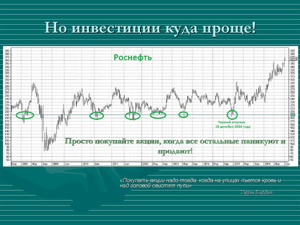 Акции артгент