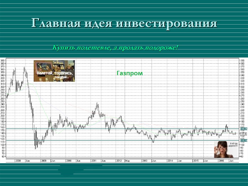 Продать дорогое дешево. Купить дешевле продать дороже. Купить подешевле продать подороже. Инвестиции мысли. Идея любого инвестора.