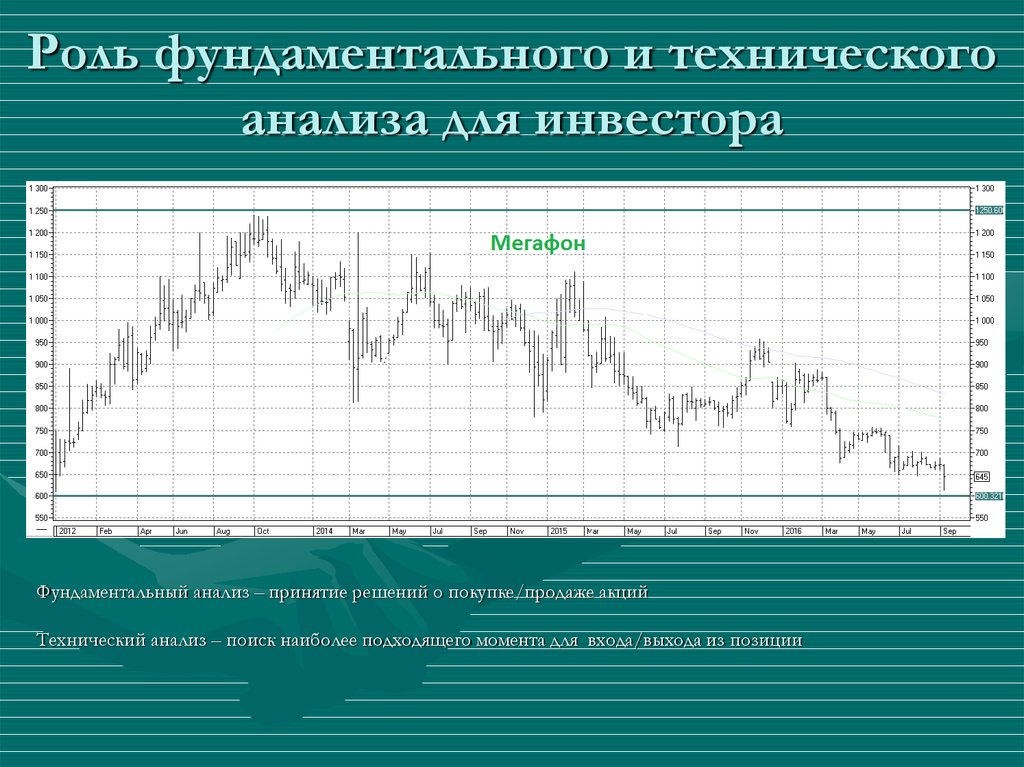 Анализ акций фондового рынка. Технический анализ. Технический анализ и фундаментальный анализ. Фундаментальный анализ рынка. Основы технического анализа.