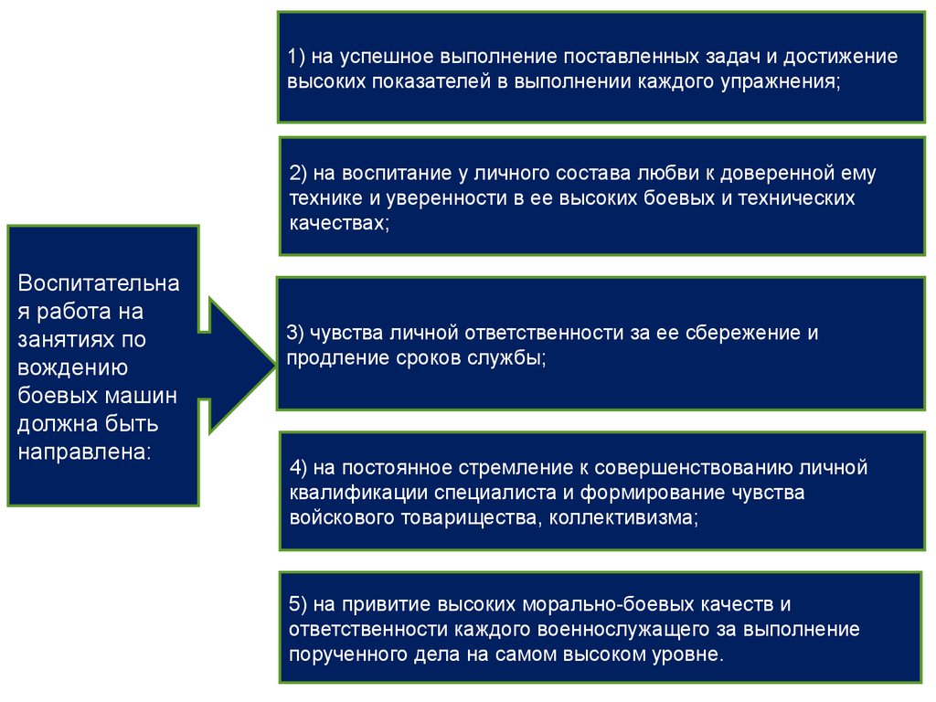 Воспитательная работа при отработке задач по вождению боевых машин -  презентация онлайн