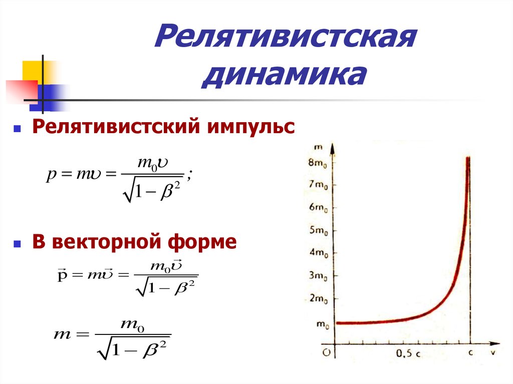 График зависимости энергии от массы