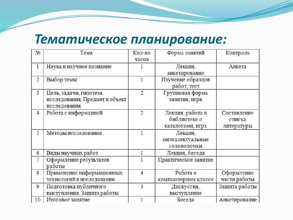 Как вы оцениваете работу по выполнению задач годового плана