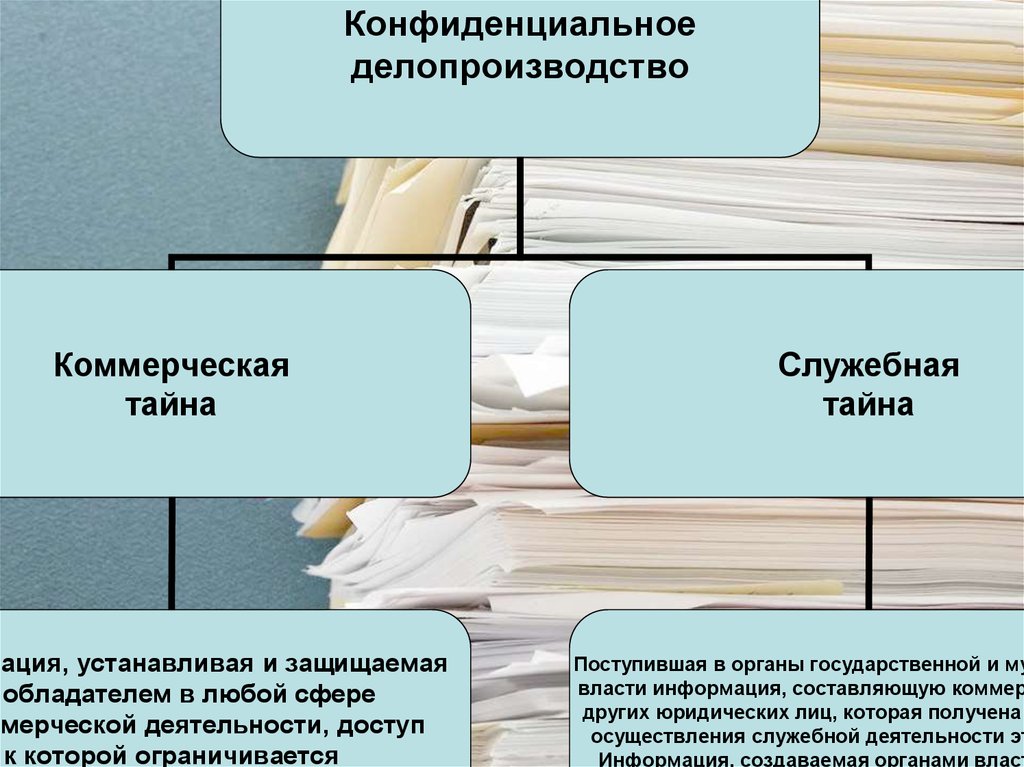 Инструкция по конфиденциальному делопроизводству в организации образец