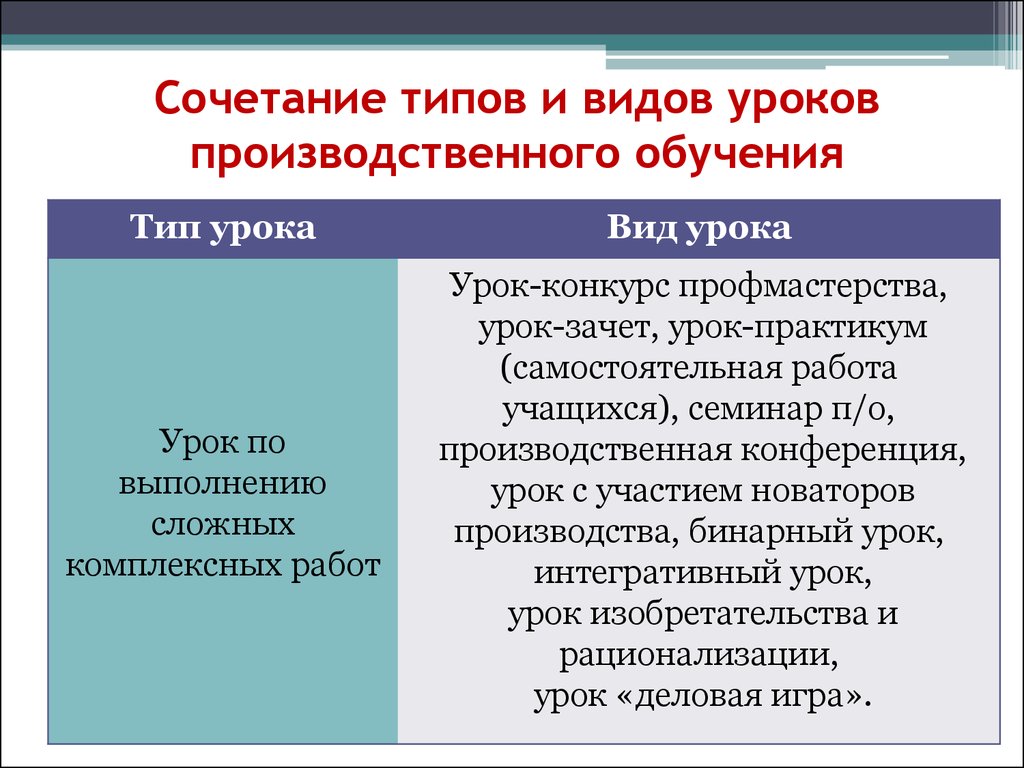 Форма урока практикум. Структура урока производственного обучения. Типы уроков производственного обучения. Структура урока зачета. Практикум это форма урока.