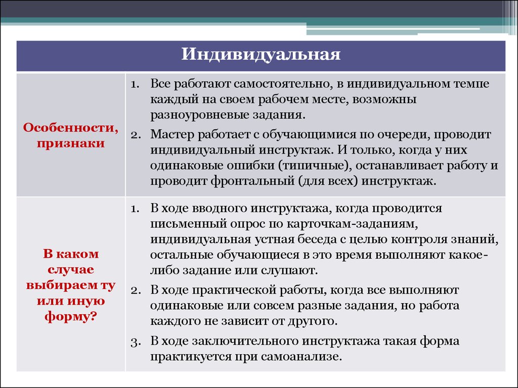 Практическое задание. Задачи индивидуальной работы. Признаки индивидуальной работы. Особенности индивидуальной работы. Структура уроков (занятий) производственного обучения.