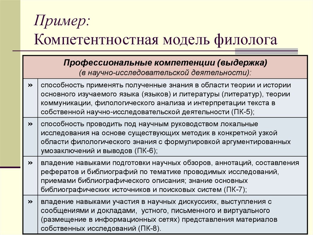 Какой пример доказывает пример девушки филолога. Профессиональные навыки филолога. Компетенции филолога. Профессиональные компетенции в филологии. Профессиональные навыки филолога для резюме.