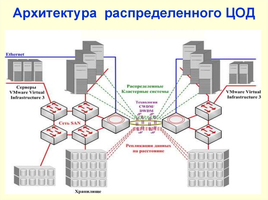 Схема распределенной сети