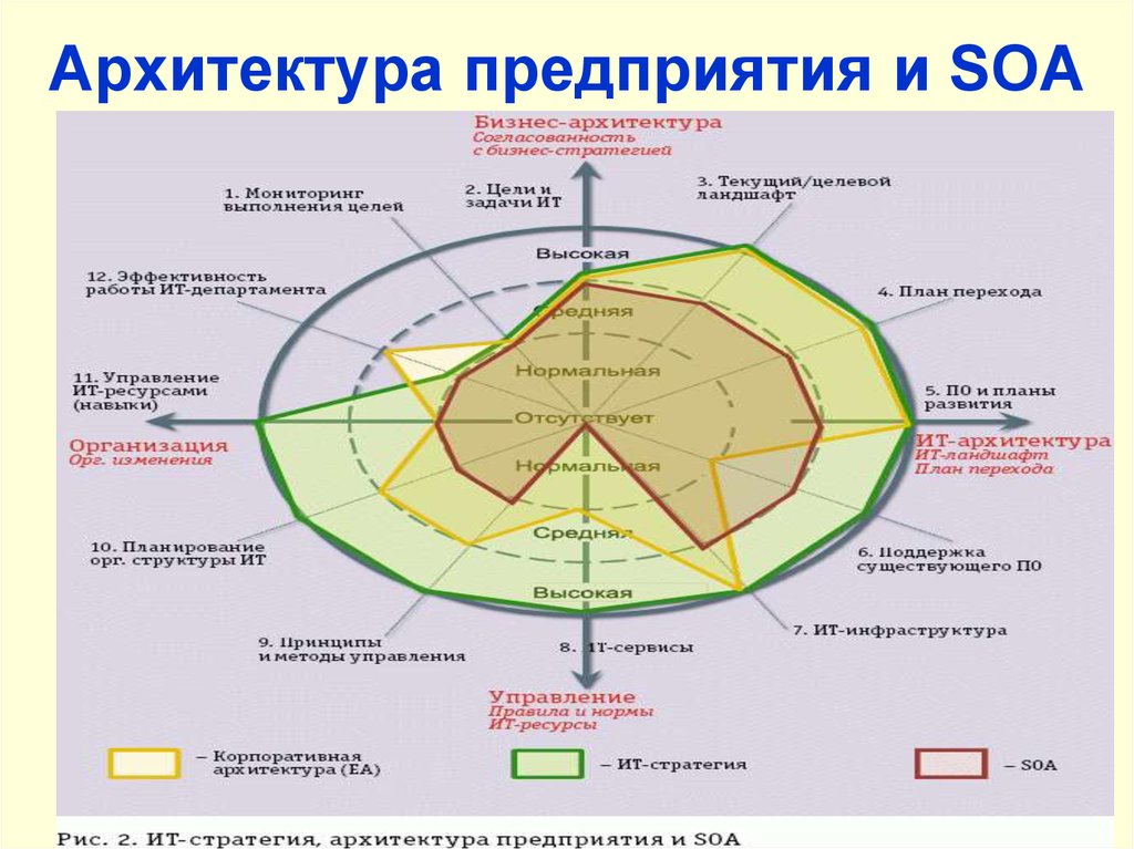 Архитектура предприятия презентация