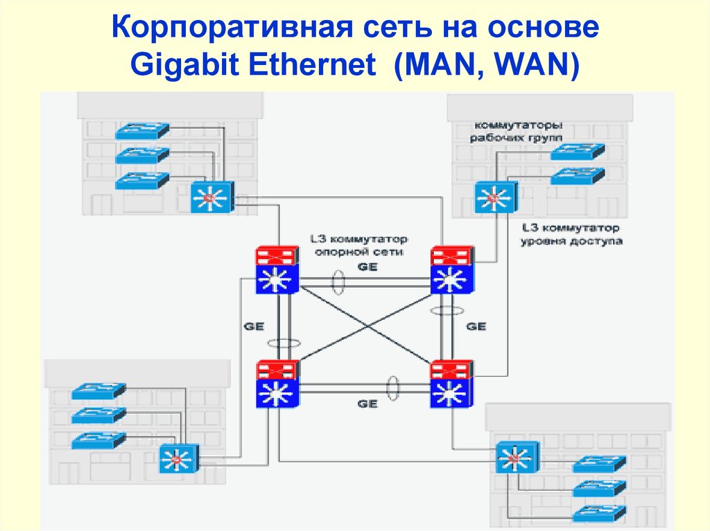 Корпоративная сеть. Сеть Gigabit Ethernet. Схема архитектуры кис. Корпоративные сети на основе АОЛС. Корпоративная сетка.