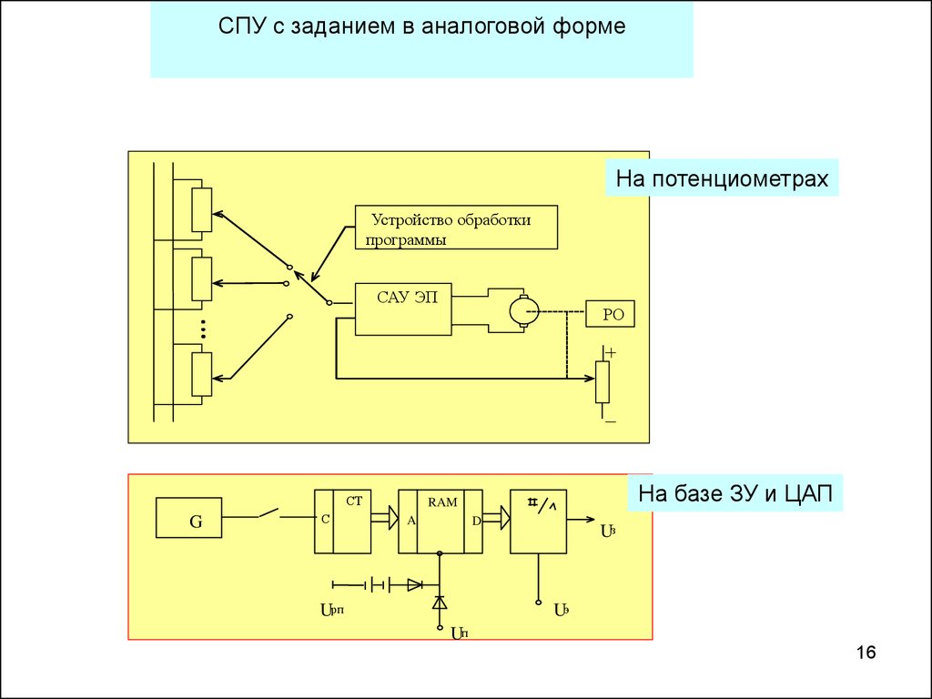 Операция программного управления