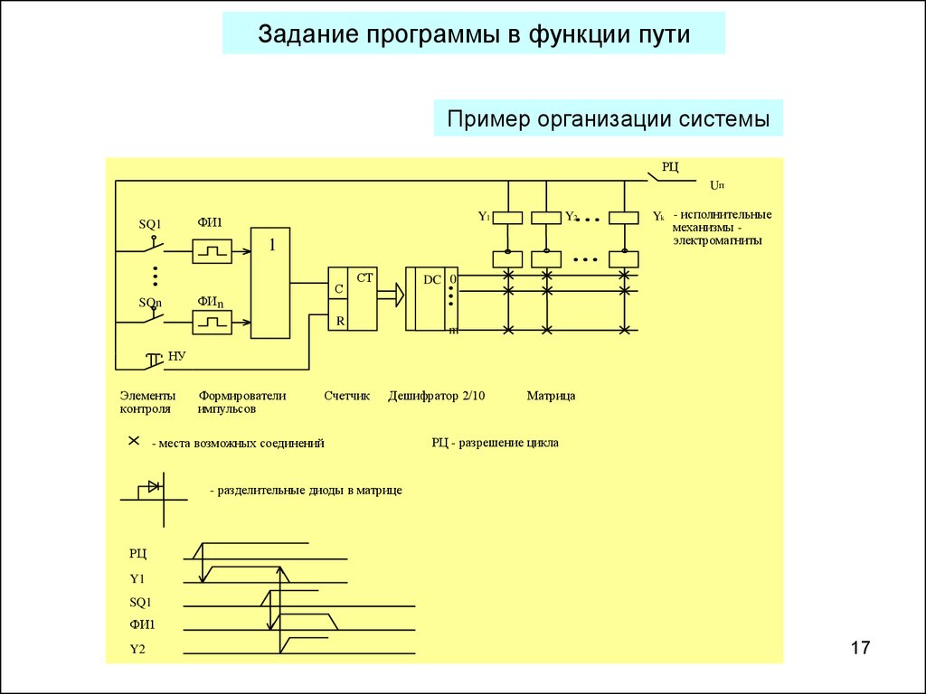 Контроль импульсов. Схема управления двигателем в функции пути. Управление в функции пути схема. Программного управления пример. Контролирование импульсов.