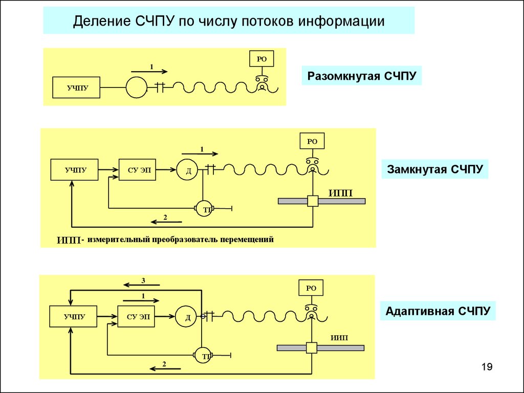 Определение простейших неисправностей в схемах электроавтоматики