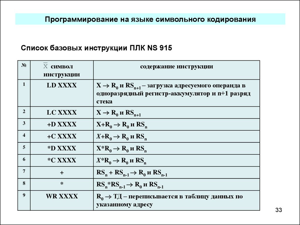 Системы кодирования символьных данных. Языки символического кодирования. Кодирование язык программирования. Язык программирования программируемых логических контроллеров. R язык программирования.