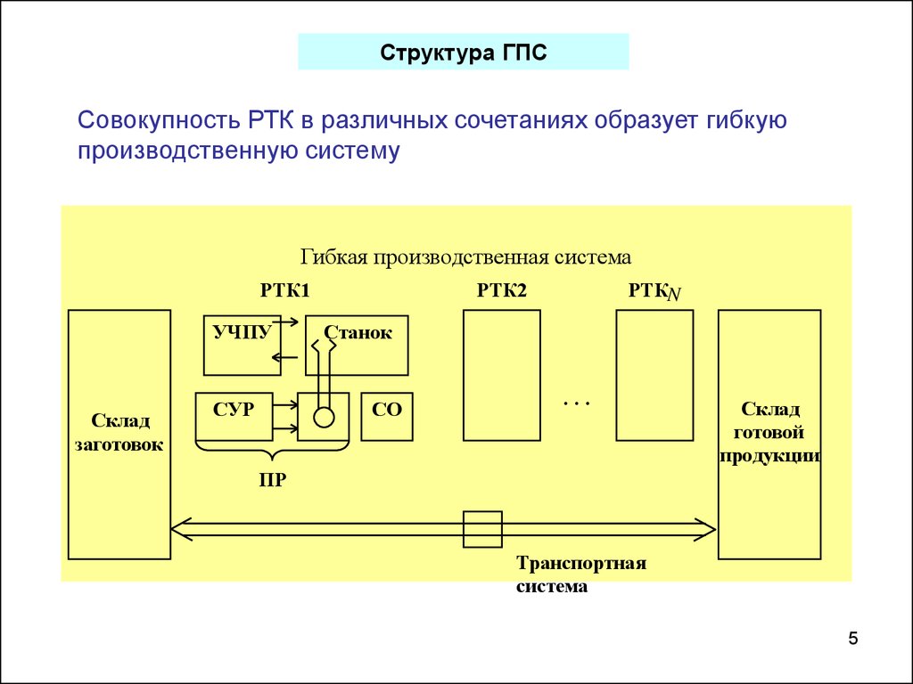 Ртк что это