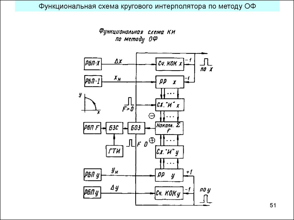 Функциональная схема онлайн создать