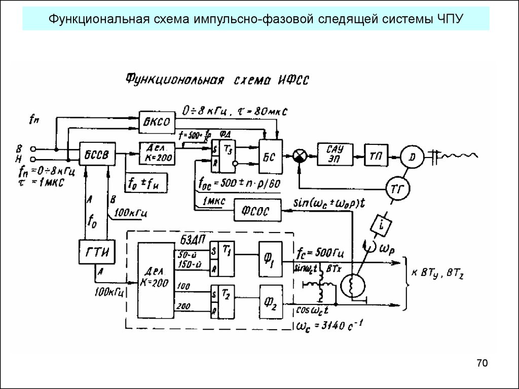 Как сделать функциональную схему