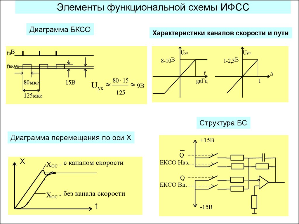 Схема функциональных элементов