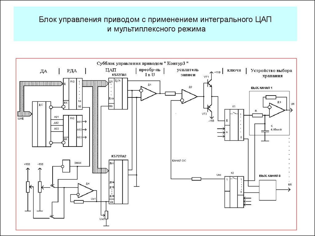 Система управления электроприводом. ЦАП В интегральном исполнении. Мультиплексное управление. Блок ЦАП. Цифроаналоговые преобразователи в электроприводе.