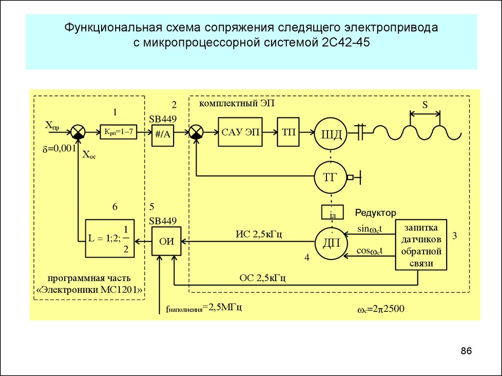 Описание функциональной схемы это