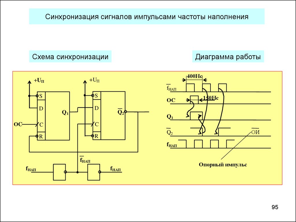 Схема устройства синхронизации