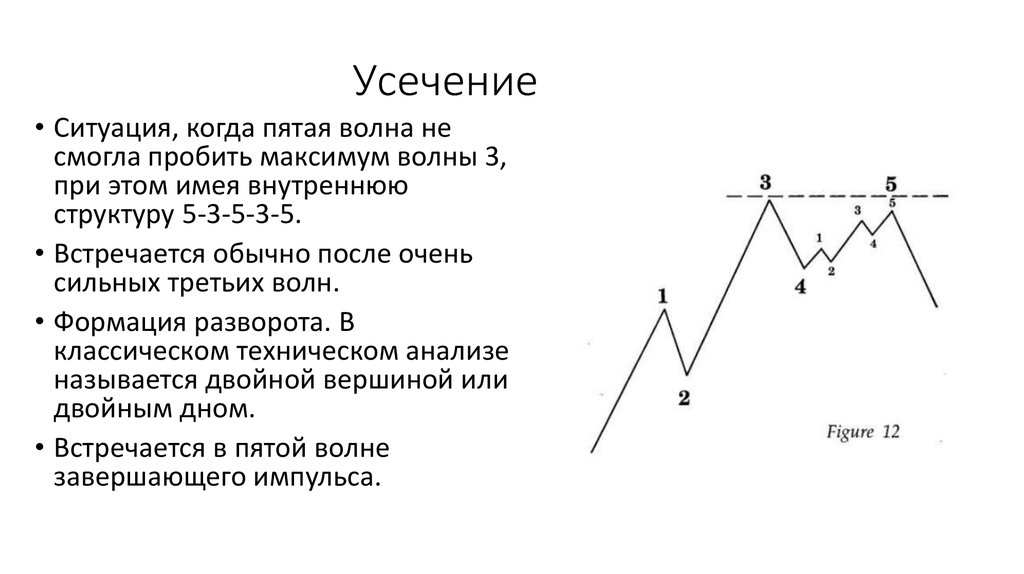 Конечная диагональ. Усечение волны Эллиотта. Усечение 5 волны. Волны Эллиотта усеченная пятая волна. Усечение на графике.