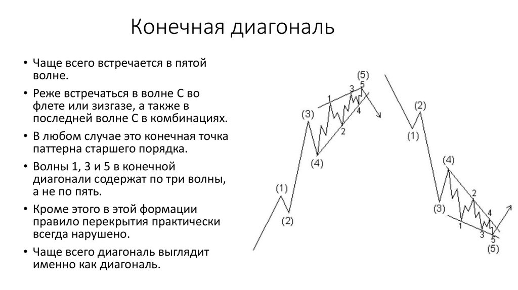 Конечная диагональ