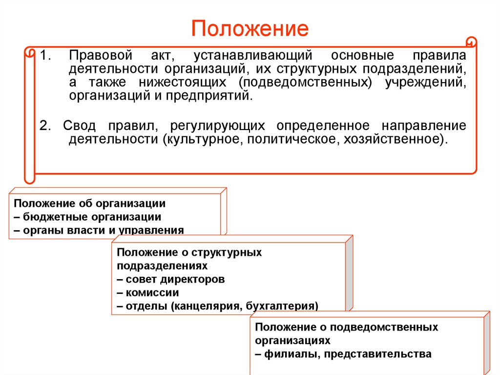 Назначение и состав организационно правовой документации презентация