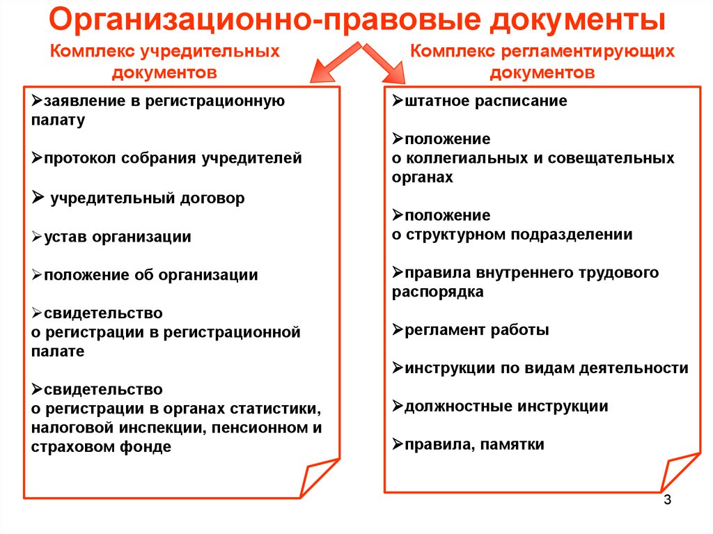 Какие документы относятся к документации управления организацией. К организационно-правовым документам относятся. Какие документы относятся к организационно-правовым документам?. Организационно-правовые документы в делопроизводстве. Какие документы входят в группу организационно-правовых?.