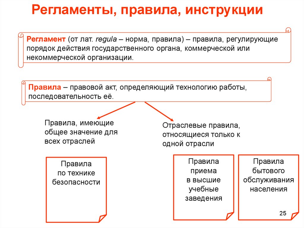 Пункты регламента. Регламент. Регламент порядка работы. Правила написания регламента. Регламенты и инструкции.