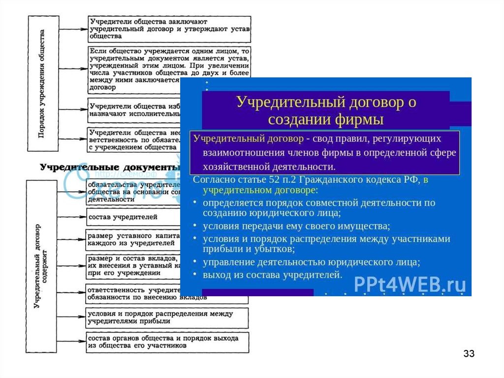 Обязательства учредителей общества