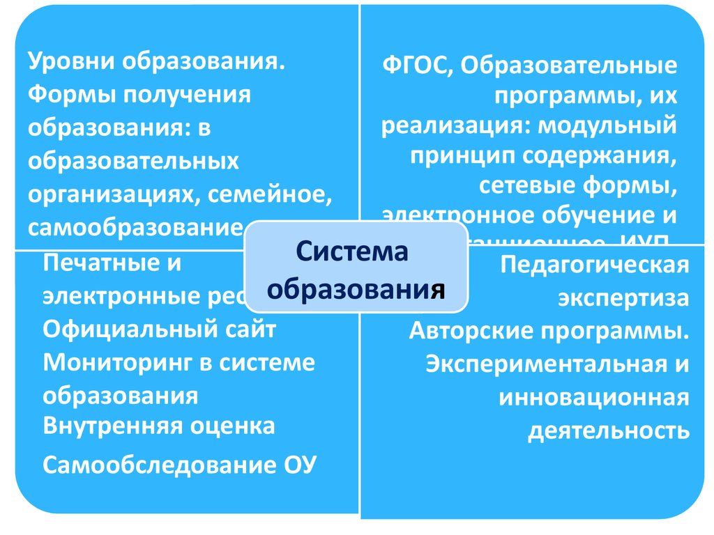 В каких формах может быть получено образование