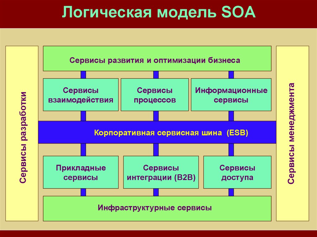 8 сервисно ориентированные архитектуры