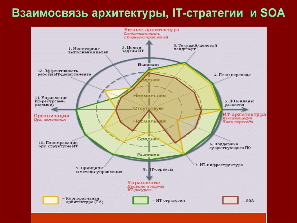 Бизнес план архитектурной компании