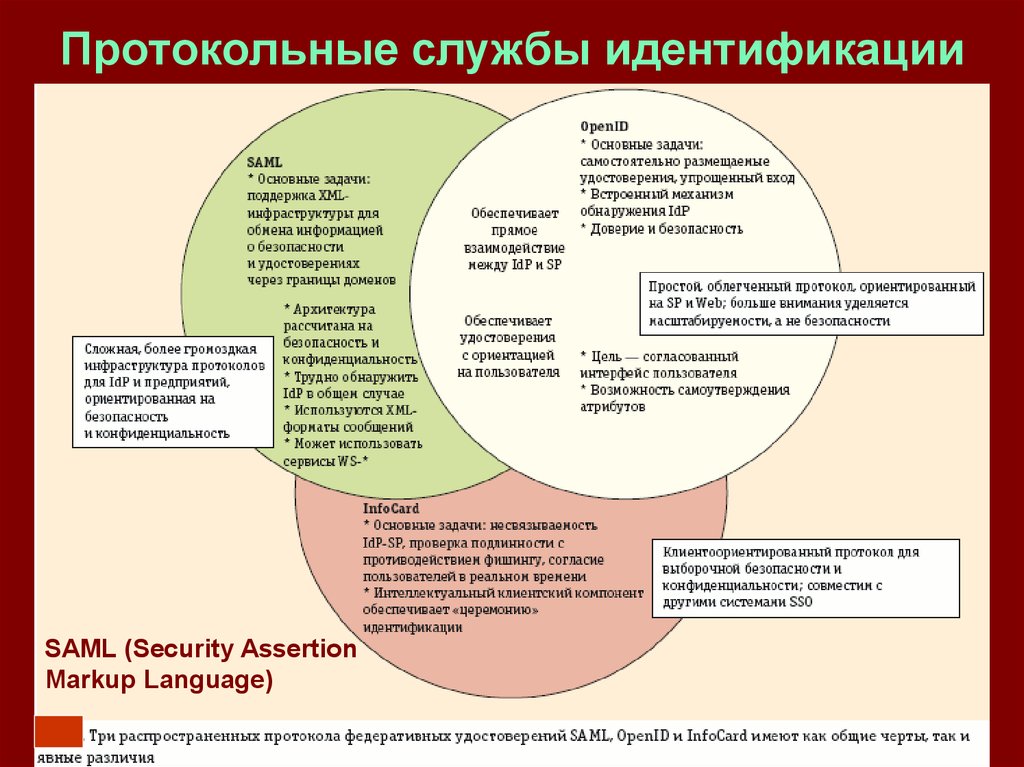 8 сервисно ориентированные архитектуры