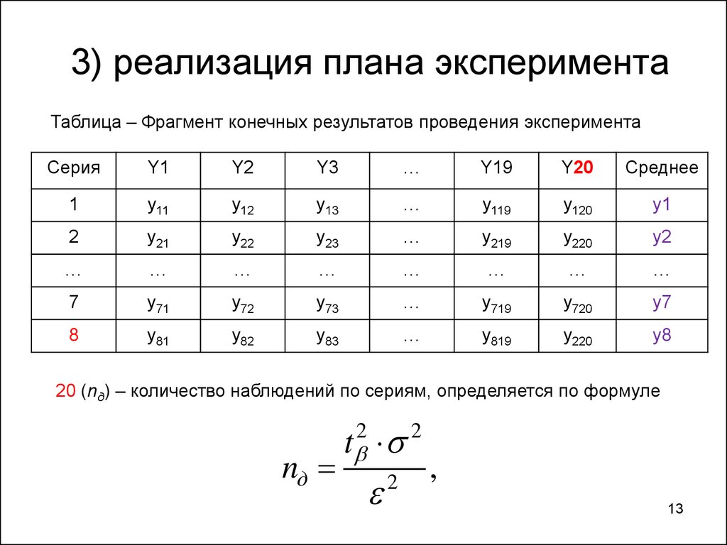 Разработка плана эксперимента - 81 фото