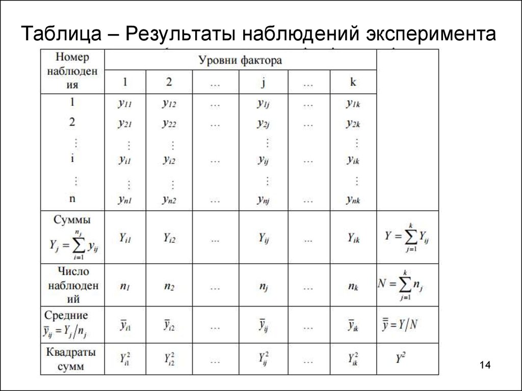 Таблица результатов наблюдений. Таблица результатов эксперимента. Результаты наблюдений таблица. Опыт и наблюдения + и - таблица. Результаты наблюдения таблица исследование.