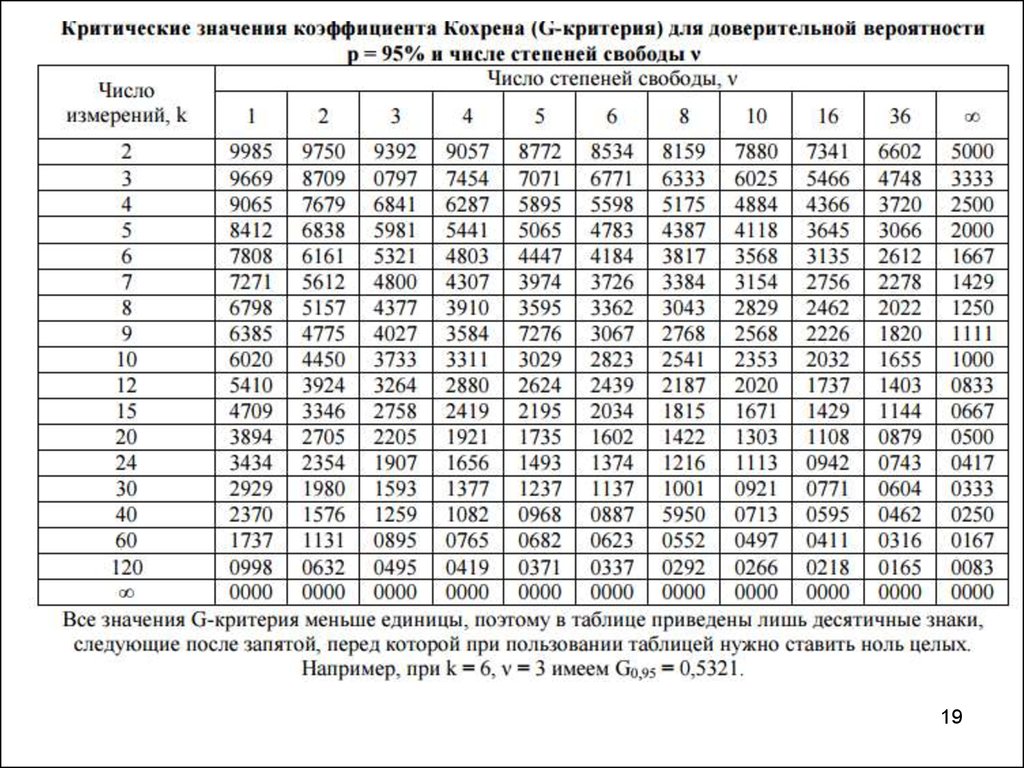 Критерий значимости. Табличные значения критерия Шапиро-уилка. Критерий Шапиро-уилка таблица. Критерий Шапиро-уилка таблица значений. Таблица критических значений Шапиро уилка.