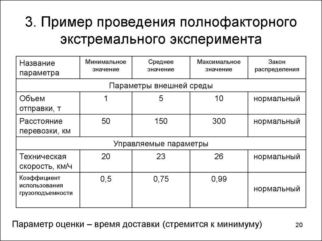 Что такое разрешающая способность экспериментального плана