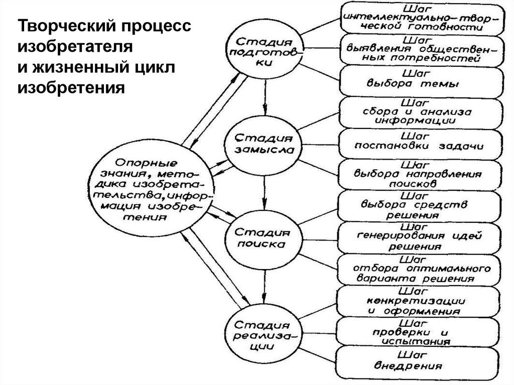 book process automation