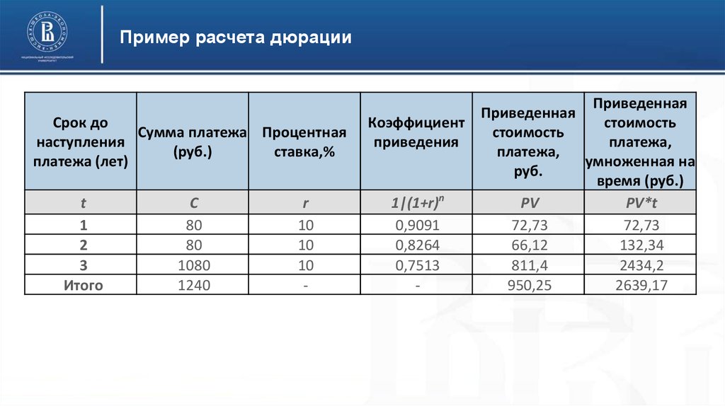 Лэти баллы прошлых