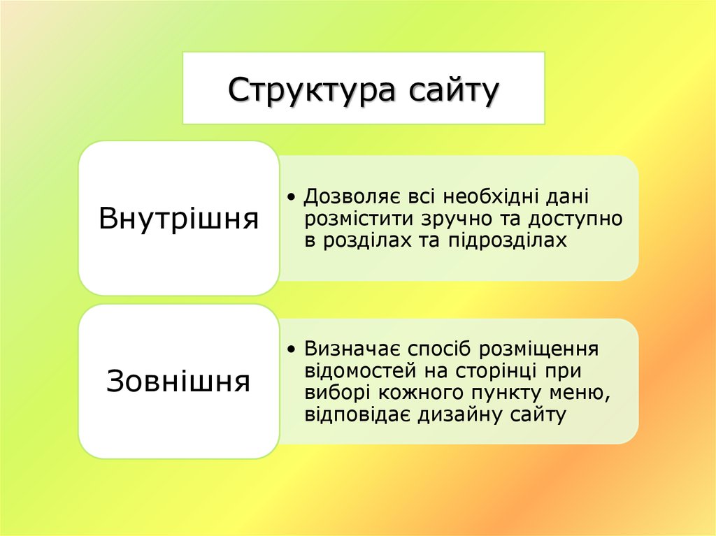 Презентация по сайту