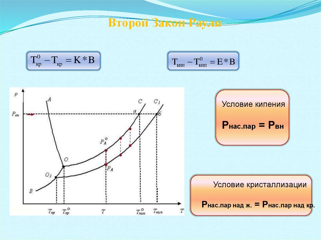 Законы кипения. Второй закон Рауля. Формула Рауля. Второй закон Рауля химия. Математическое выражение 2 закона Рауля.