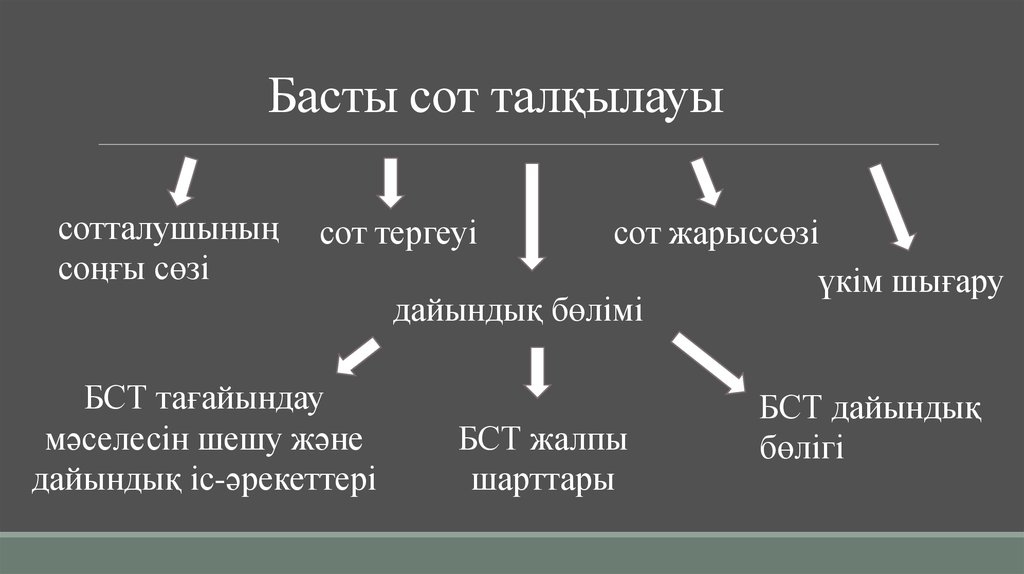 Спартаның басты бәсекелесі. Сот жүйесі. Сот билігі презентация. Сот.