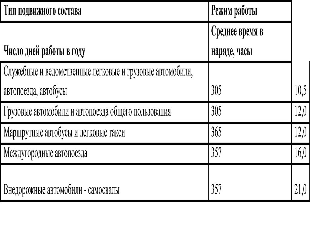 Техническое обслуживание и ремонт автомобильного транспорта.  Технологический расчет СТОА - презентация онлайн