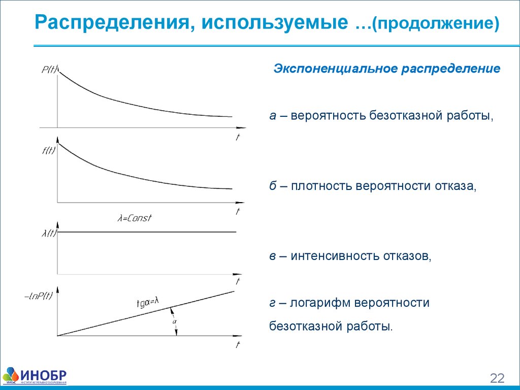 Интенсивность отказов экспоненциальное распределение