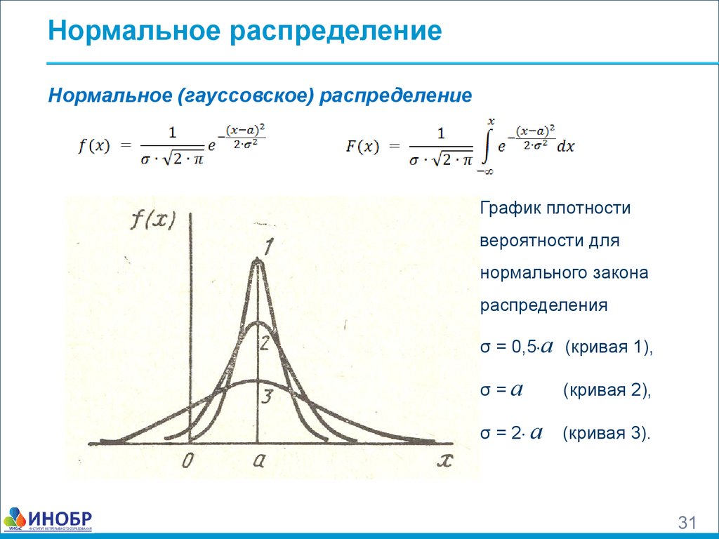 Функция нормального распределения. Плотность вероятности нормального распределения. График плотности вероятности нормального закона распределения. Нормальное распределение Гаусса график. Плотность нормального распределения формула.