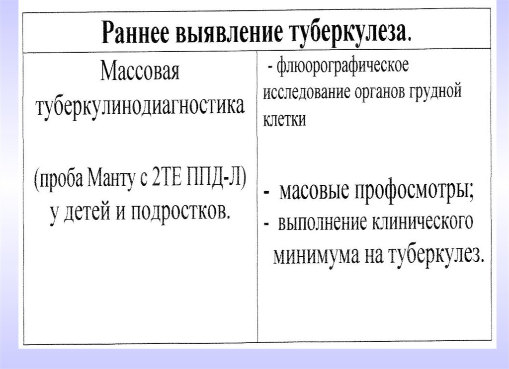 Флюорографическое обследование населения. План флюорографического обследования населения таблица. План флюорографического обследования населения форма.